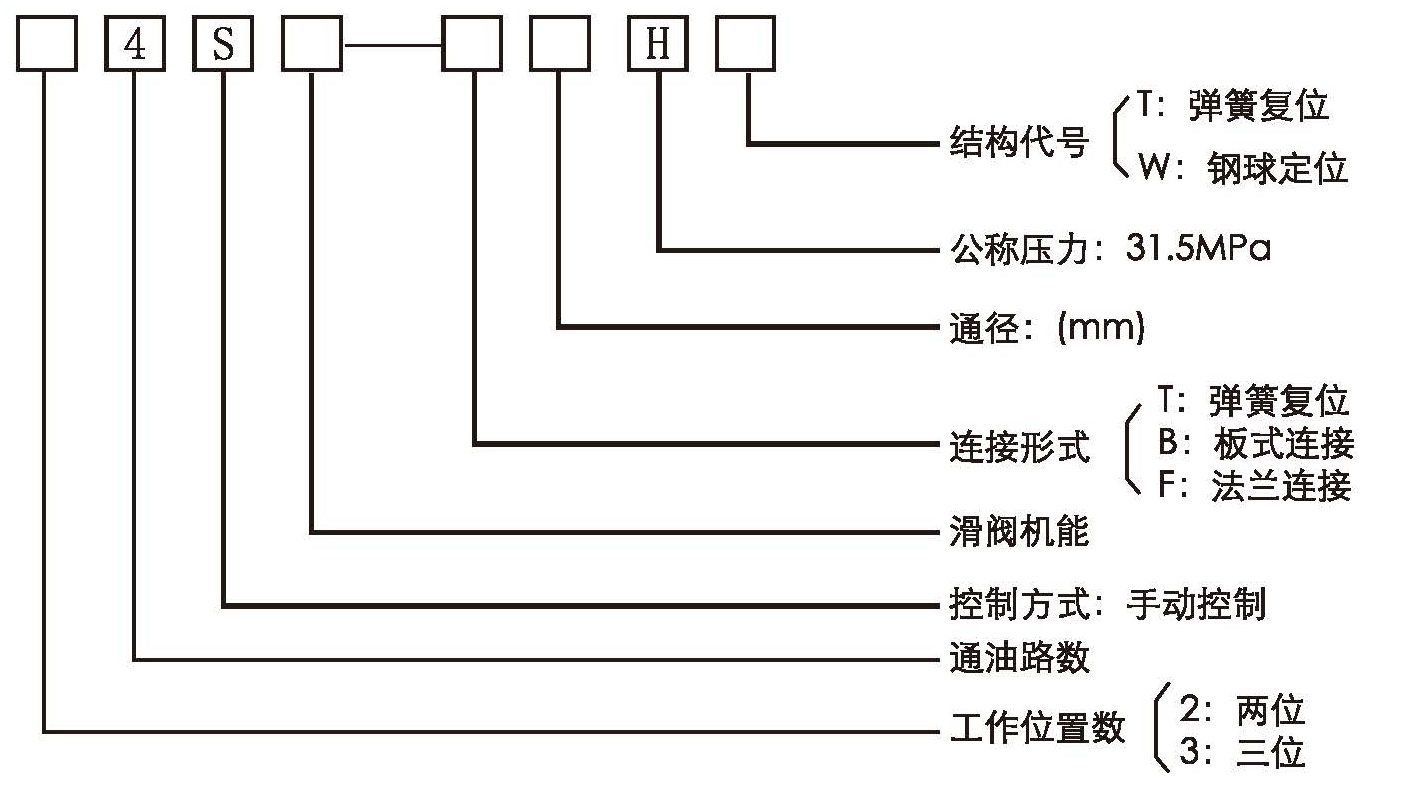 手動(dòng)換向及超高壓手動(dòng)換向68年.jpg