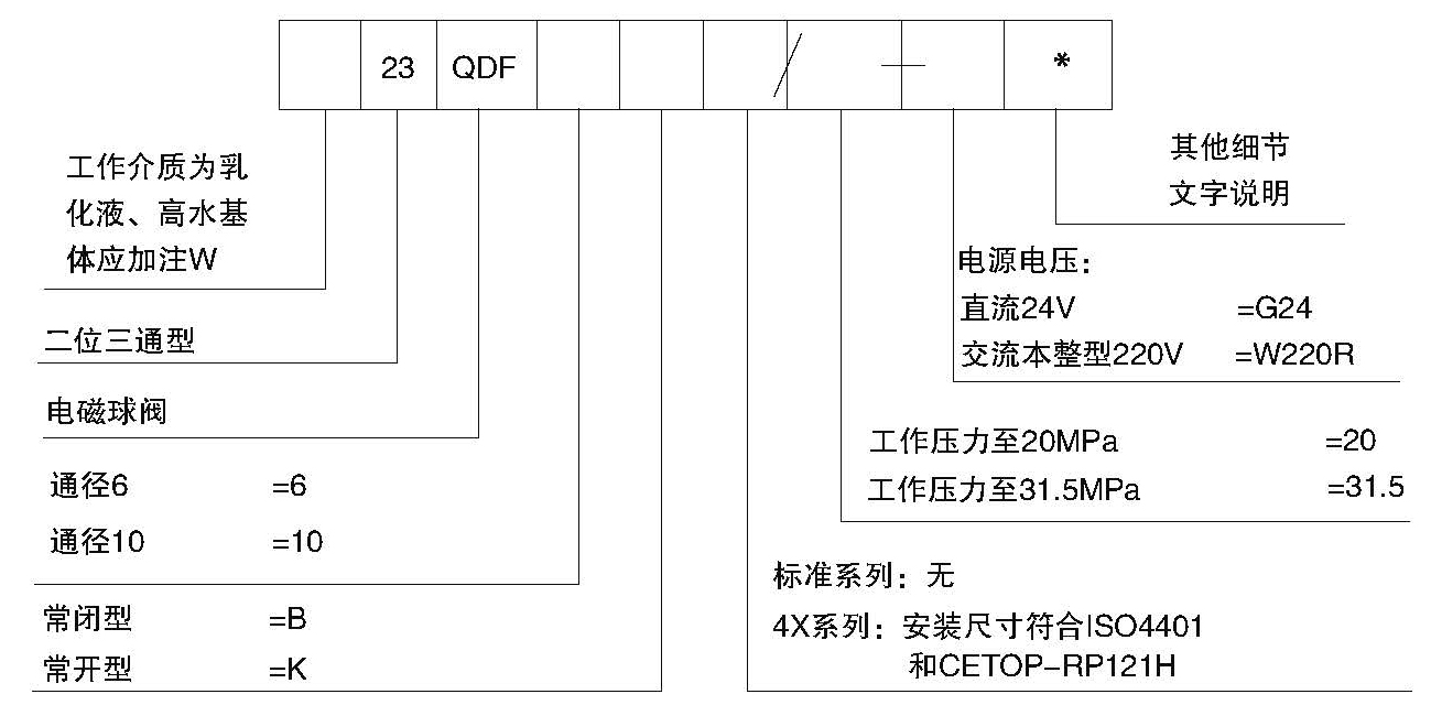23QDF(6,10)型號(hào)說明.jpg