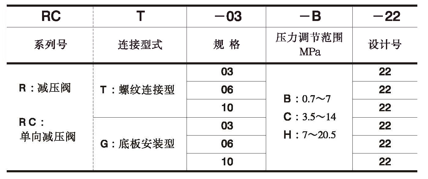 RCG RG型號(hào)說(shuō)明1.jpg